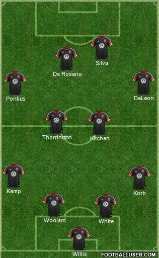 D.C. United Formation 2013