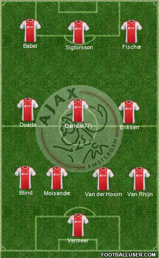 AFC Ajax Formation 2013