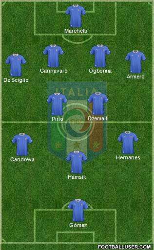 Italy Formation 2013