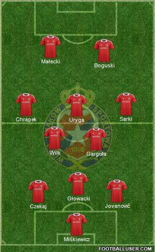 Wisla Krakow Formation 2013