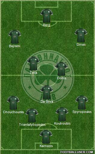 Panathinaikos AO Formation 2013