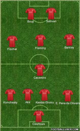 Nottingham Forest Formation 2013