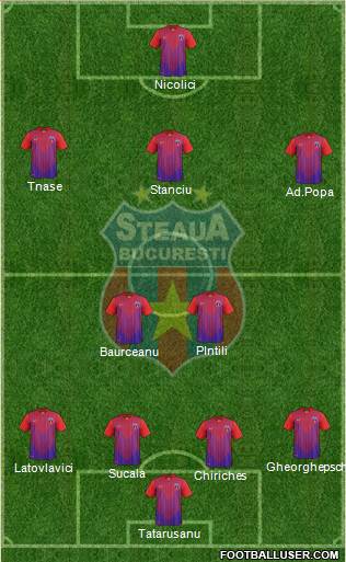 FC Steaua Bucharest Formation 2013