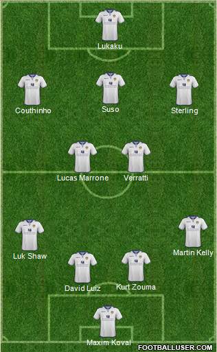 Leeds United Formation 2013