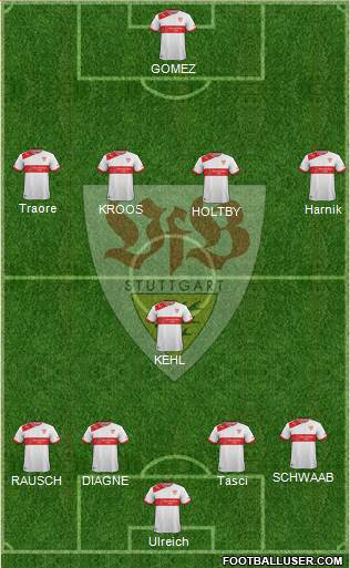 VfB Stuttgart Formation 2013