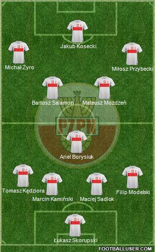 Poland Formation 2013