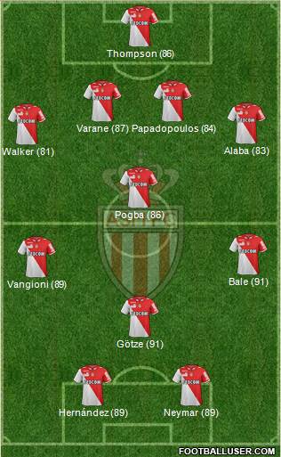 AS Monaco FC Formation 2013