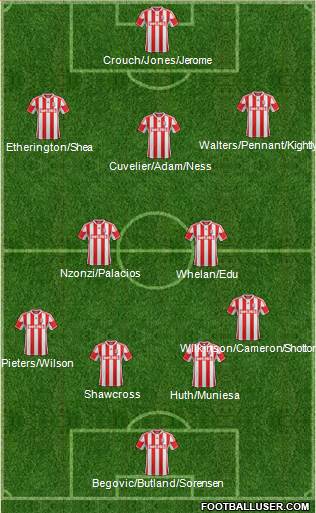 Stoke City Formation 2013