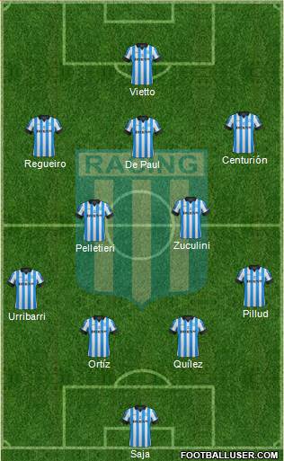 Racing Club Formation 2013