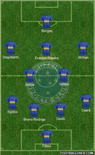 Cruzeiro EC Formation 2013