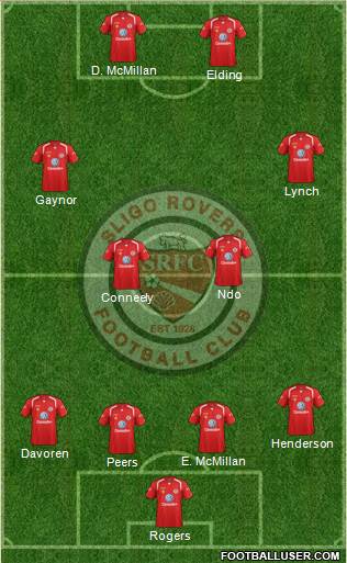 Sligo Rovers Formation 2013