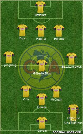 Club de Fútbol América Formation 2013