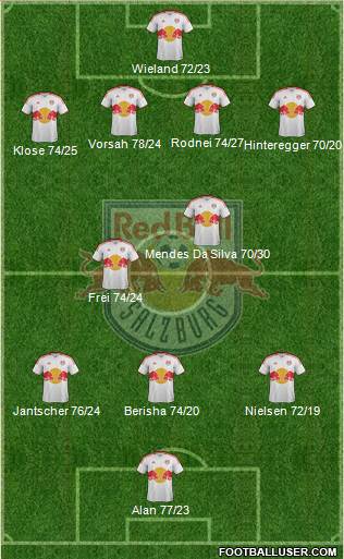 FC Salzburg Formation 2013