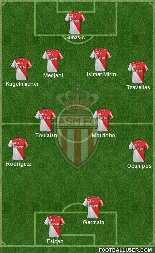 AS Monaco FC Formation 2013