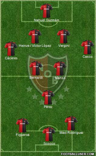 Newell's Old Boys Formation 2013