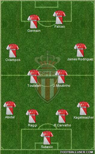 AS Monaco FC Formation 2013