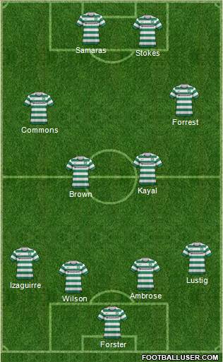 Celtic Formation 2013