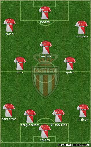 AS Monaco FC Formation 2013