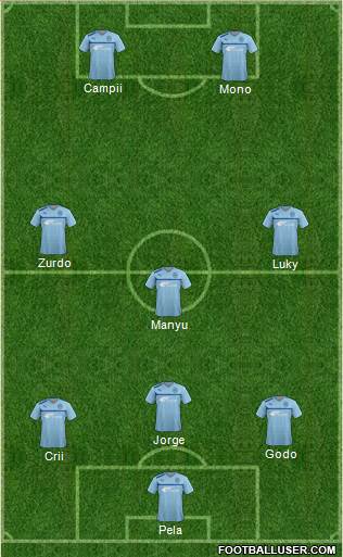 Coventry City Formation 2013