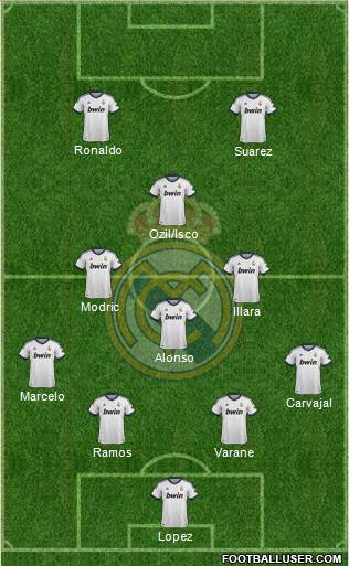 Real Madrid C.F. Formation 2013