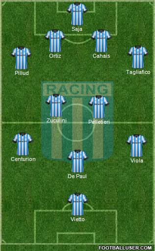 Racing Club Formation 2013