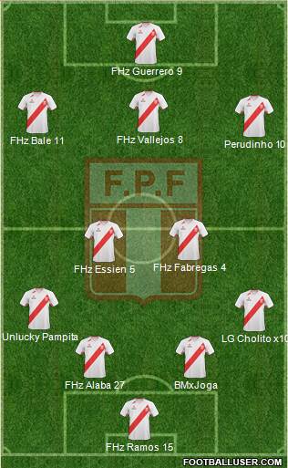 Peru Formation 2013