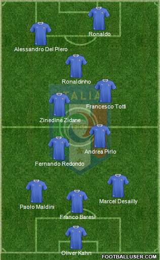 Italy Formation 2013