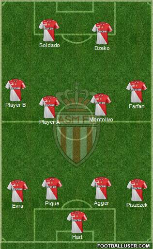 AS Monaco FC Formation 2013