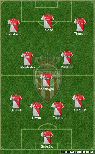 AS Monaco FC Formation 2013