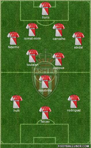 AS Monaco FC Formation 2013