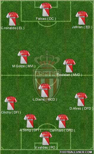 AS Monaco FC Formation 2013