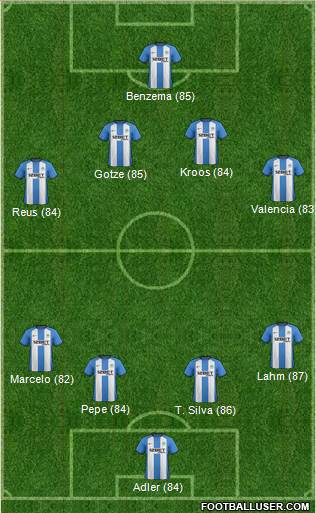 Wigan Athletic Formation 2013