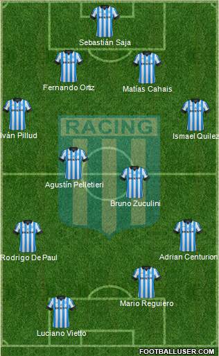 Racing Club Formation 2013