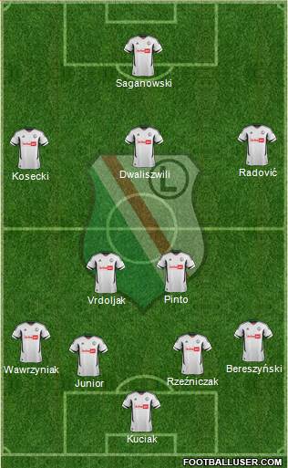 Legia Warszawa Formation 2013