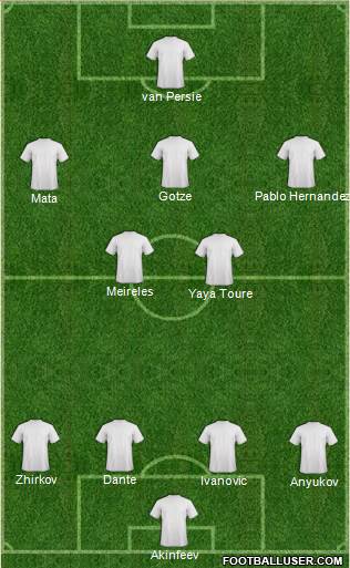 Leeds United Formation 2013