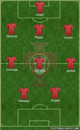 Portugal Formation 2013