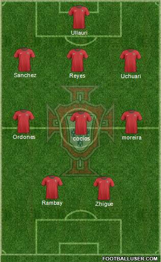 Portugal Formation 2013