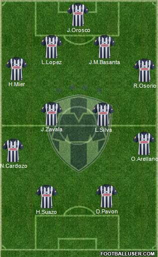 Club de Fútbol Monterrey Formation 2013