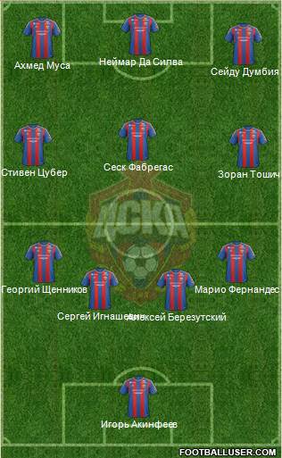 CSKA Moscow Formation 2013