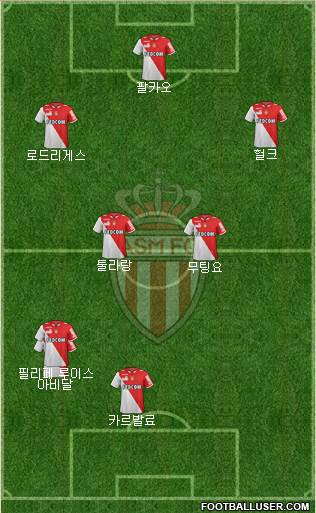 AS Monaco FC Formation 2013