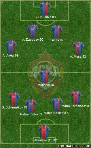 CSKA Moscow Formation 2013