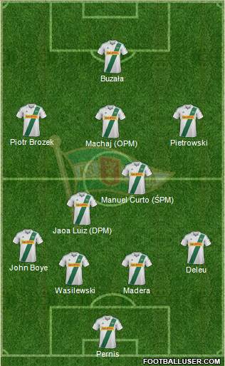 Lechia Gdansk Formation 2013