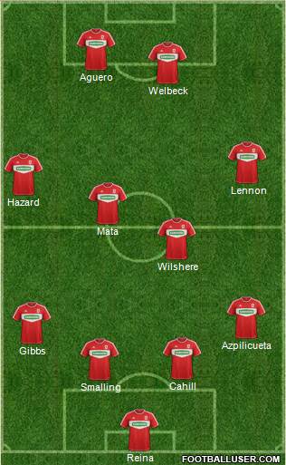 Middlesbrough Formation 2013