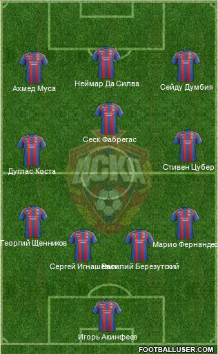 CSKA Moscow Formation 2013