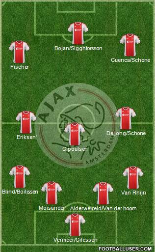 AFC Ajax Formation 2013