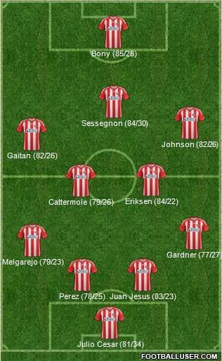 Sunderland Formation 2013