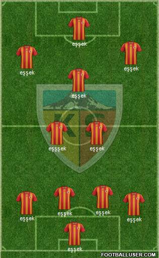 Kayserispor Formation 2013