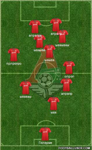 Lokomotiv Moscow Formation 2013