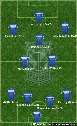 Lech Poznan Formation 2013