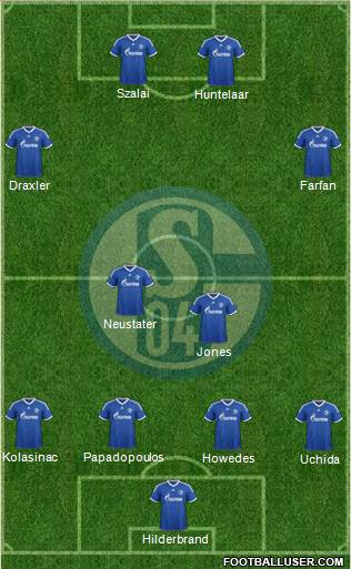 FC Schalke 04 Formation 2013